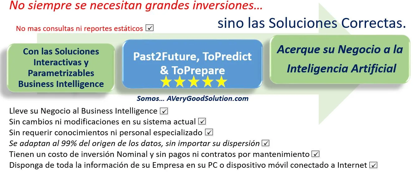 Beneficios de las Soluciones Business Intelligence, de AVeryGoodSolution, para las Empresas